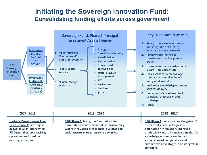 Initiating the Sovereign Innovation Fund: Consolidating funding efforts across government Sovereign Fund: Phase 1 Initiating the Sovereign Innovation Fund: Consolidating funding efforts across government Sovereign Fund: Phase 1