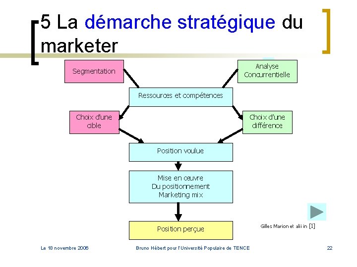 5 La démarche stratégique du marketer Analyse Concurrentielle Segmentation 3 Ressources et compétences Choix 5 La démarche stratégique du marketer Analyse Concurrentielle Segmentation 3 Ressources et compétences Choix