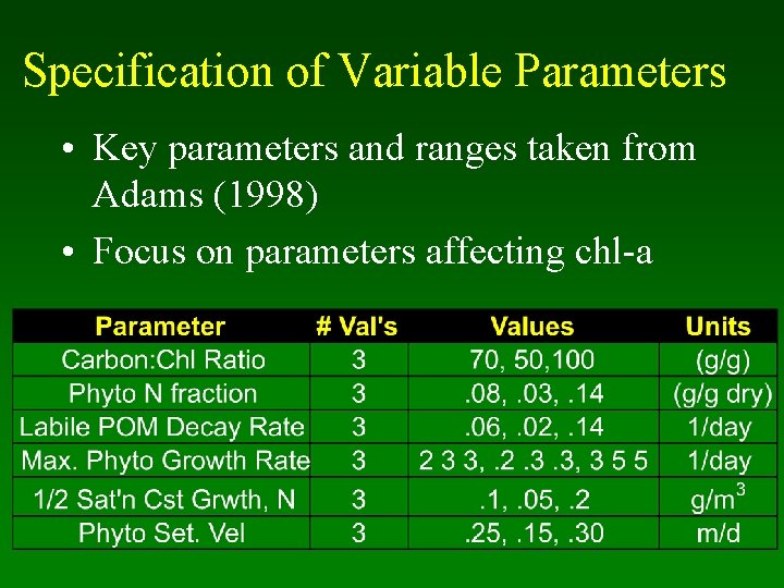 Specification of Variable Parameters • Key parameters and ranges taken from Adams (1998) •