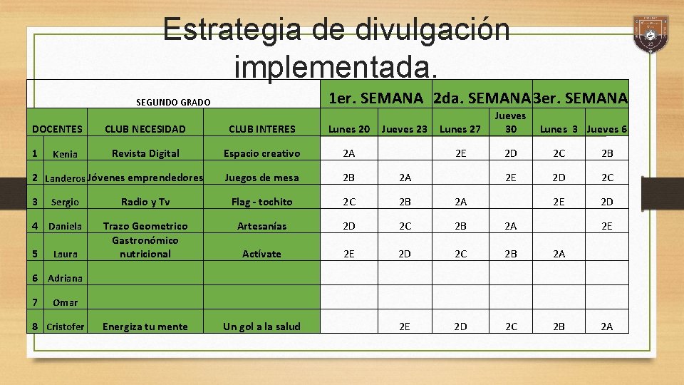 Estrategia de divulgación implementada. 1 er. SEMANA 2 da. SEMANA 3 er. SEMANA SEGUNDO