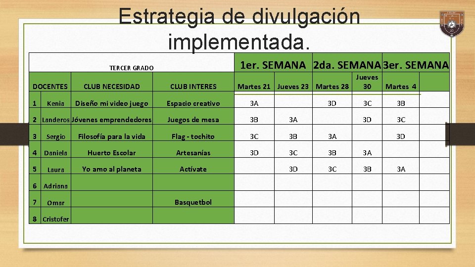 Estrategia de divulgación implementada. 1 er. SEMANA 2 da. SEMANA 3 er. SEMANA TERCER