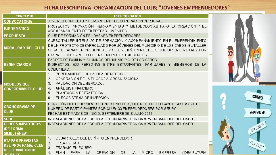 FICHA DESCRIPTIVA: ORGANIZACIÓN DEL CLUB; ”JÓVENES EMPRENDEDORES” CONCEPTO CONVOCATORIA EJE TEMÁTICO PROPUESTA MODALIDAD DEL