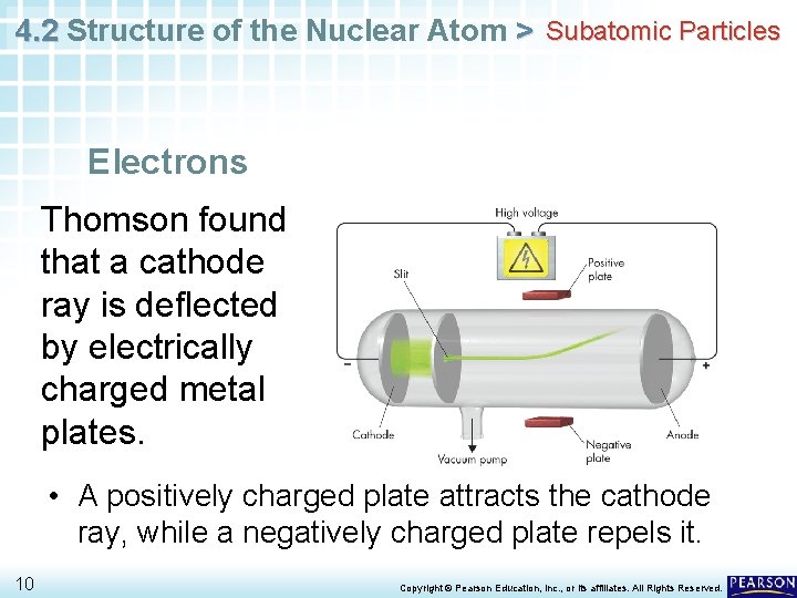 4. 2 Structure of the Nuclear Atom > Subatomic Particles Electrons Thomson found that