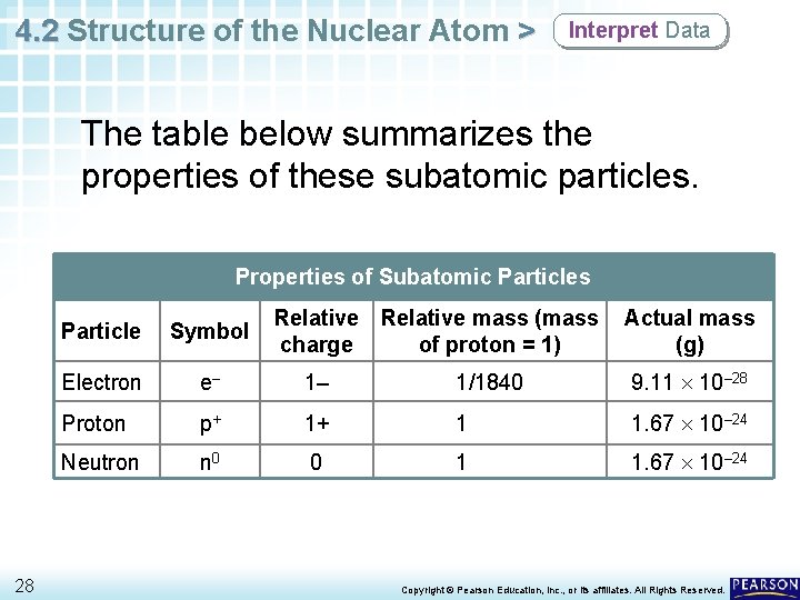 4. 2 Structure of the Nuclear Atom > Interpret Data The table below summarizes