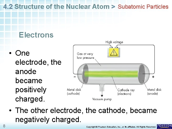 4. 2 Structure of the Nuclear Atom > Subatomic Particles Electrons • One electrode,