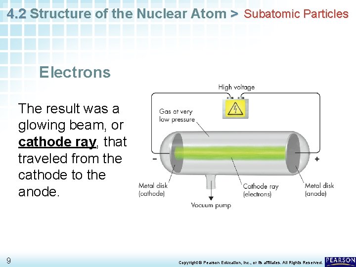 4. 2 Structure of the Nuclear Atom > Subatomic Particles Electrons The result was