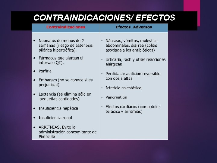 CONTRAINDICACIONES/ EFECTOS ADVERSOS 