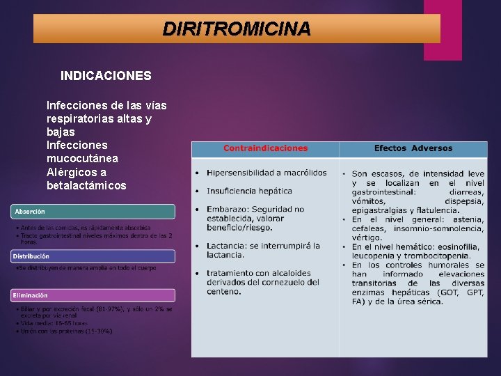 DIRITROMICINA INDICACIONES Infecciones de las vías respiratorias altas y bajas Infecciones mucocutánea Alérgicos a