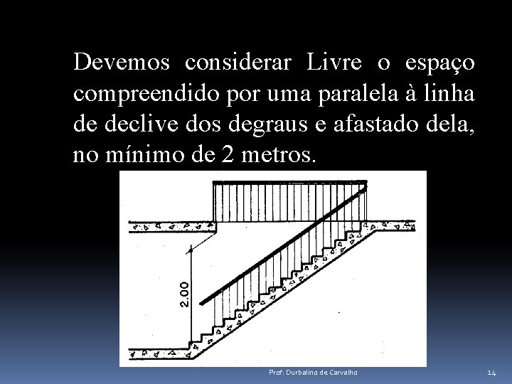 Devemos considerar Livre o espaço compreendido por uma paralela à linha de declive dos