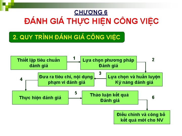 CHƯƠNG 6 ĐÁNH GIÁ THỰC HIỆN CÔNG VIỆC 2. QUY TRÌNH ĐÁNH GIÁ CÔNG