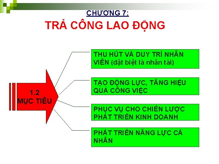CHƯƠNG 7: TRẢ CÔNG LAO ĐỘNG THU HÚT VÀ DUY TRÌ NH N VIÊN