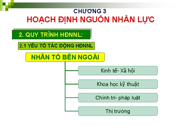 CHƯƠNG 3 HOẠCH ĐỊNH NGUỒN NH N LỰC 2. QUY TRÌNH HĐNNL: 2. 1