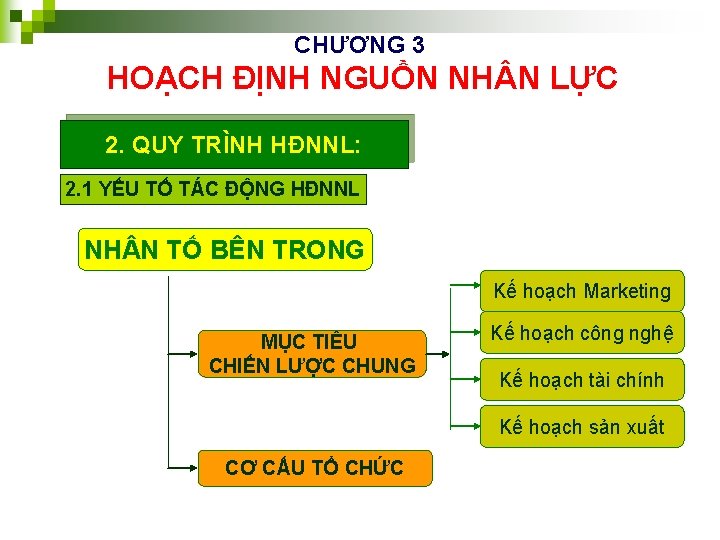 CHƯƠNG 3 HOẠCH ĐỊNH NGUỒN NH N LỰC 2. QUY TRÌNH HĐNNL: 2. 1