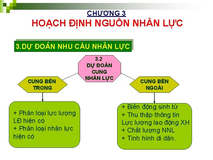 CHƯƠNG 3 HOẠCH ĐỊNH NGUỒN NH N LỰC 3. DỰ ĐOÁN NHU CẦU NH