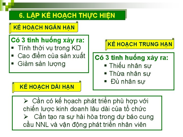 6. LẬP KẾ HOẠCH THỰC HIỆN KẾ HOẠCH NGẮN HẠN Có 3 tình huống