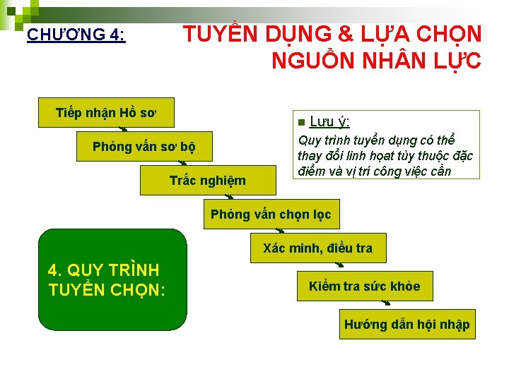 CHƯƠNG 4: TUYỂN DỤNG & LỰA CHỌN NGUỒN NH N LỰC Tiếp nhận Hồ