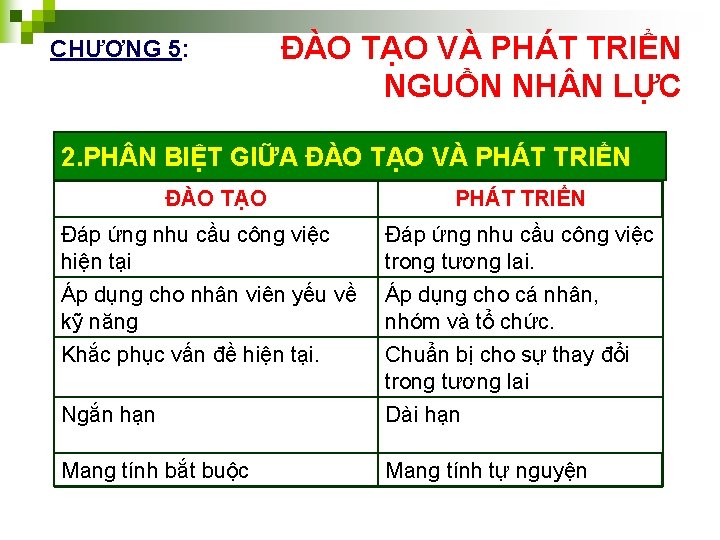 CHƯƠNG 5: ĐÀO TẠO VÀ PHÁT TRIỂN NGUỒN NH N LỰC 2. PH N