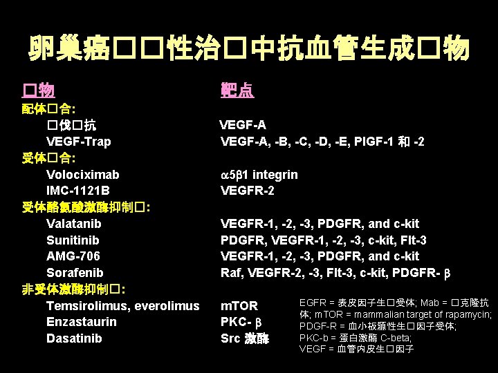 卵巢癌��性治�中抗血管生成�物 �物 配体�合: �伐�抗 VEGF-Trap 受体�合: Volociximab IMC-1121 B 受体酪氨酸激酶抑制�: Valatanib Sunitinib AMG-706 Sorafenib