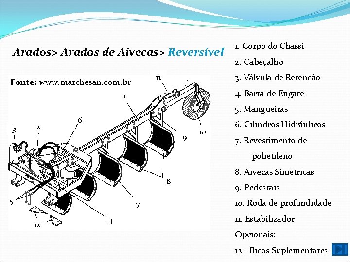 Arados> Arados de Aivecas> Reversível 2. Cabeçalho 3. Válvula de Retenção 11 Fonte: www.