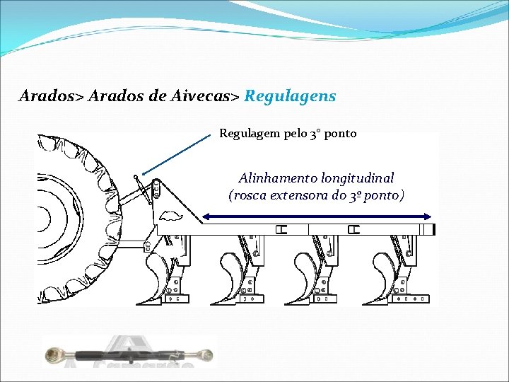 Arados> Arados de Aivecas> Regulagens Regulagem pelo 3° ponto Alinhamento longitudinal (rosca extensora do