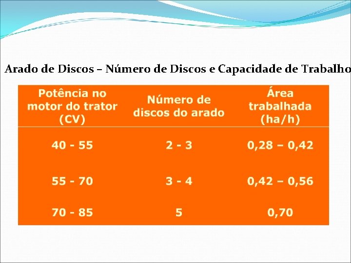 Arado de Discos – Número de Discos e Capacidade de Trabalho 