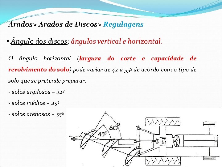Arados> Arados de Discos> Regulagens ▪ ngulo dos discos: ângulos vertical e horizontal. O