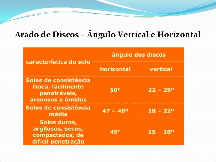 Arado de Discos – ngulo Vertical e Horizontal 