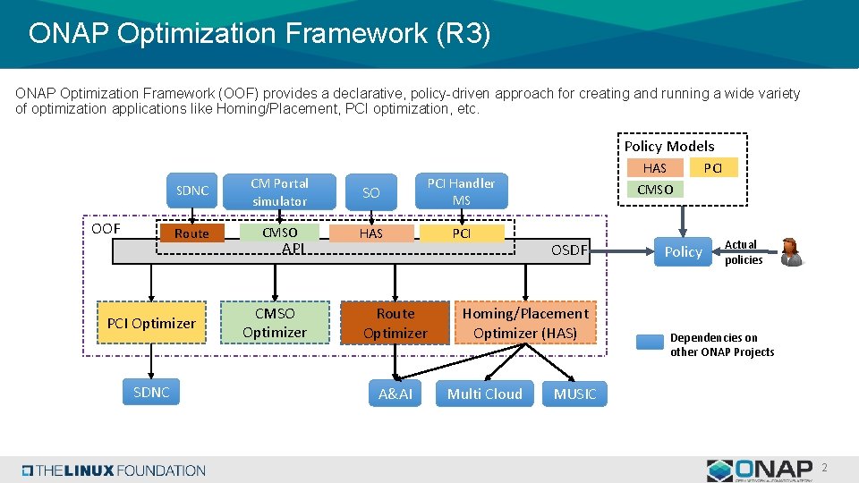 ONAP Optimization Framework (R 3) ONAP Optimization Framework (OOF) provides a declarative, policy-driven approach ONAP Optimization Framework (R 3) ONAP Optimization Framework (OOF) provides a declarative, policy-driven approach