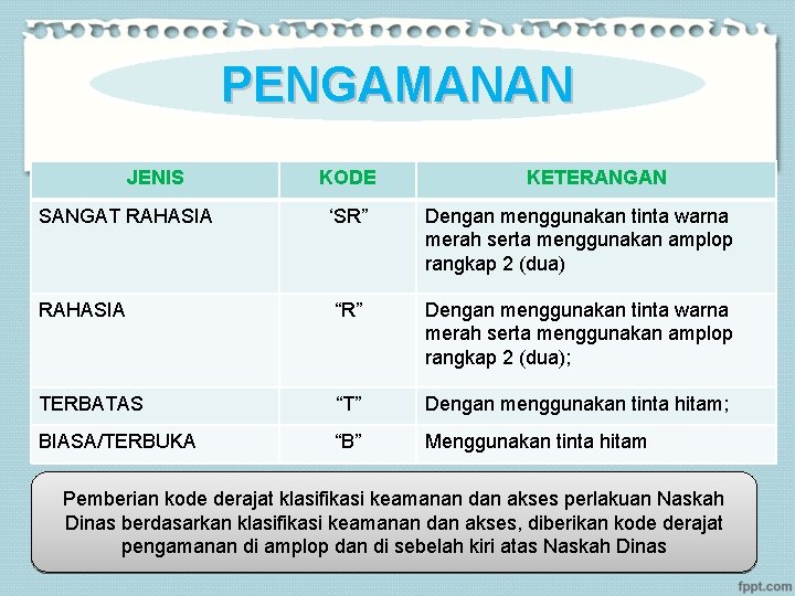 PENGAMANAN JENIS KODE KETERANGAN SANGAT RAHASIA ‘SR” Dengan menggunakan tinta warna merah serta menggunakan