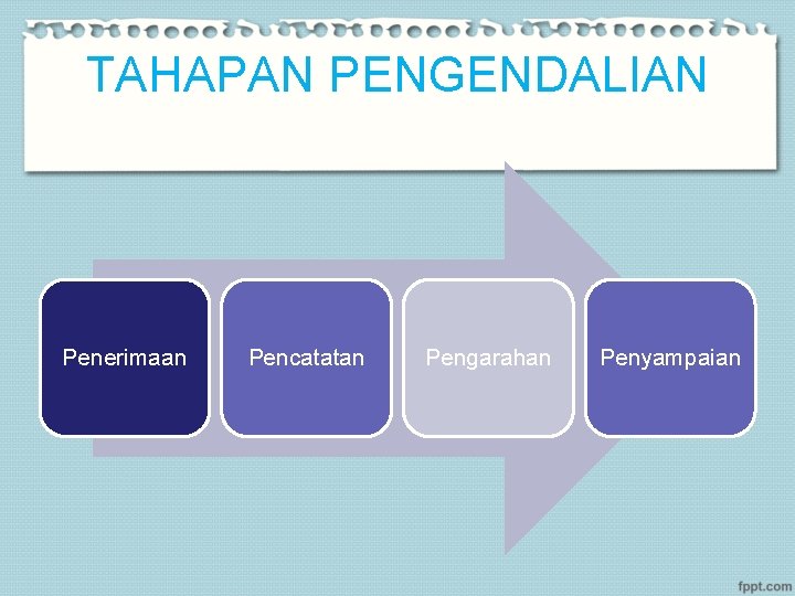 TAHAPAN PENGENDALIAN Penerimaan Pencatatan Pengarahan Penyampaian 