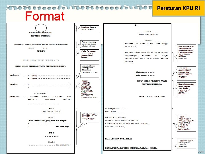 Format Peraturan KPU RI 