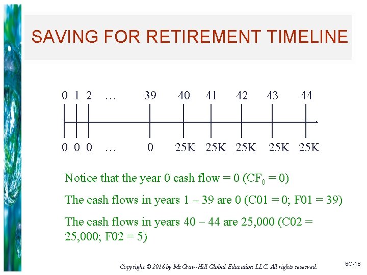 SAVING FOR RETIREMENT TIMELINE 0 1 2 … 39 40 41 42 43 44