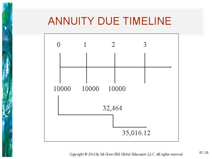 ANNUITY DUE TIMELINE 0 1 10000 2 3 10000 32, 464 35, 016. 12