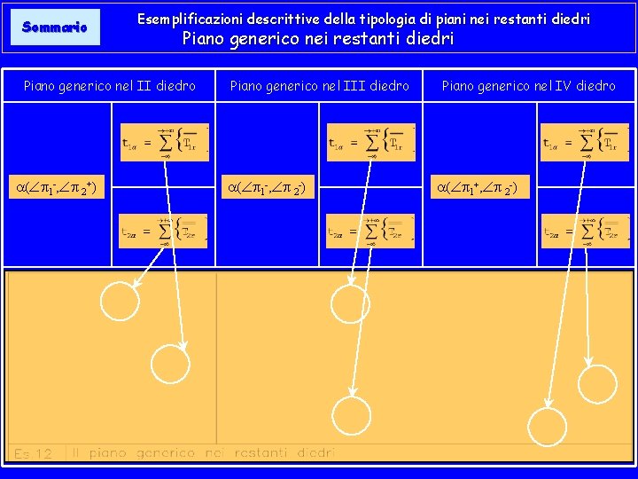 Sommario Esemplificazioni descrittive della tipologia di piani nei restanti diedri Piano generico nel II