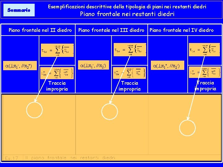 Sommario Esemplificazioni descrittive della tipologia di piani nei restanti diedri Piano frontale nel II