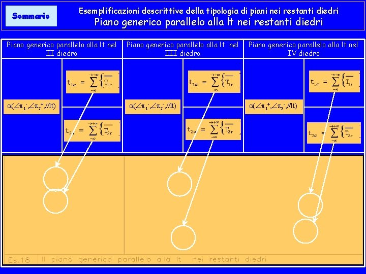 Sommario Esemplificazioni descrittive della tipologia di piani nei restanti diedri Piano generico parallelo alla