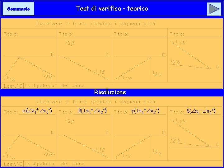 Sommario Test di verifica - teorico Risoluzione ( 1+ 2 -) b( 1+ 2+)