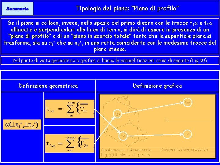 Sommario Tipologia del piano: “Piano di profilo” Se il piano si colloca, invece, nello