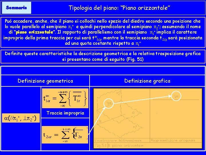 Sommario Tipologia del piano: “Piano orizzontale” Può accadere, anche, che il piano si collochi