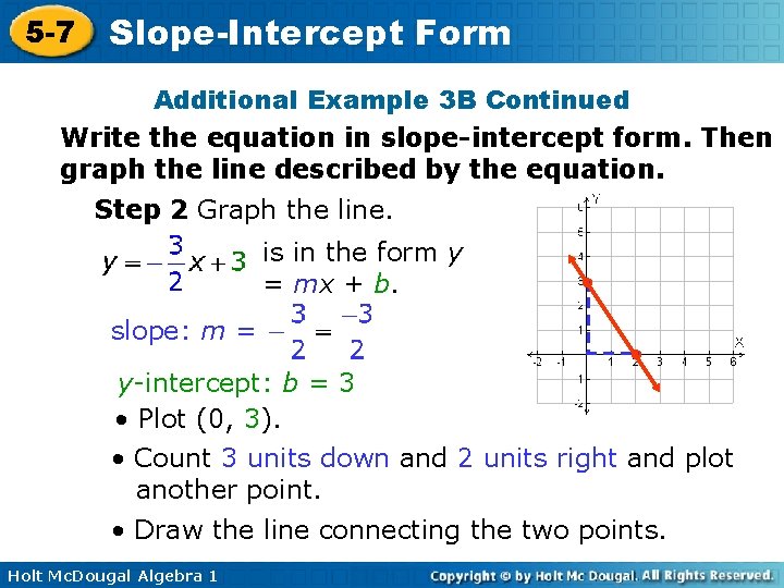 5 -7 Slope-Intercept Form Additional Example 3 B Continued Write the equation in slope-intercept