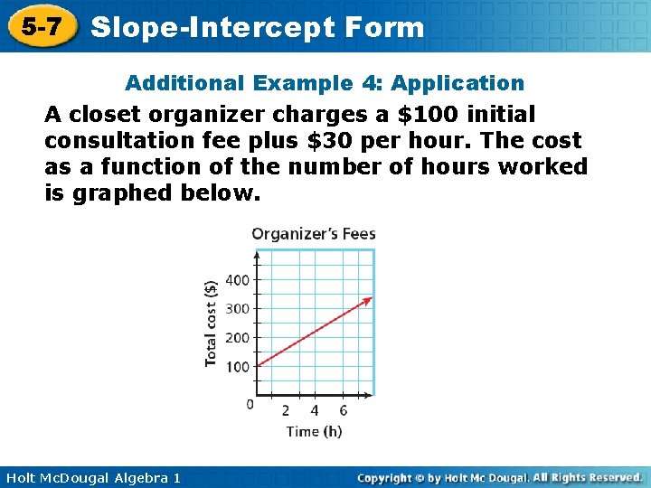 5 -7 Slope-Intercept Form Additional Example 4: Application A closet organizer charges a $100