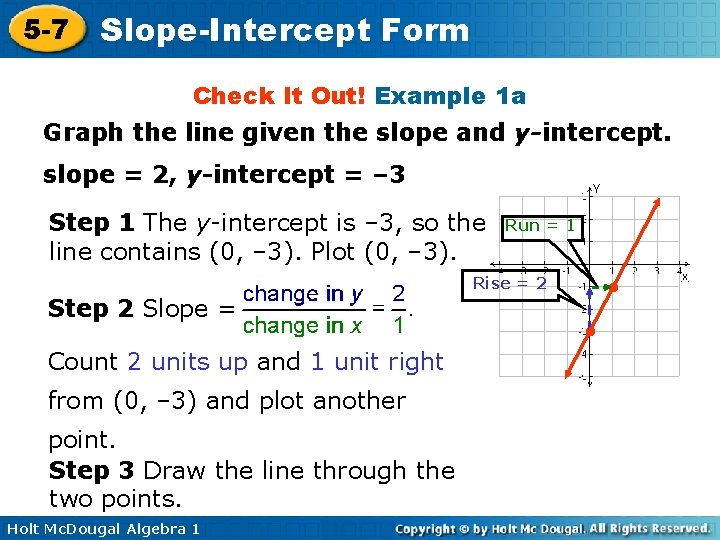 5 -7 Slope-Intercept Form Check It Out! Example 1 a Graph the line given
