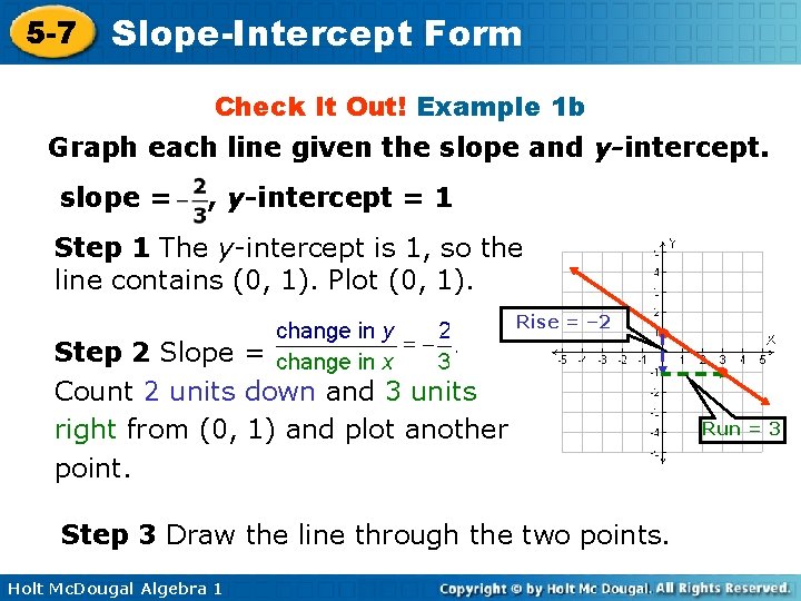 5 -7 Slope-Intercept Form Check It Out! Example 1 b Graph each line given