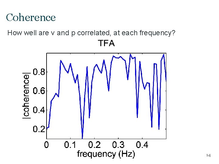 Coherence How well are v and p correlated, at each frequency? 14 