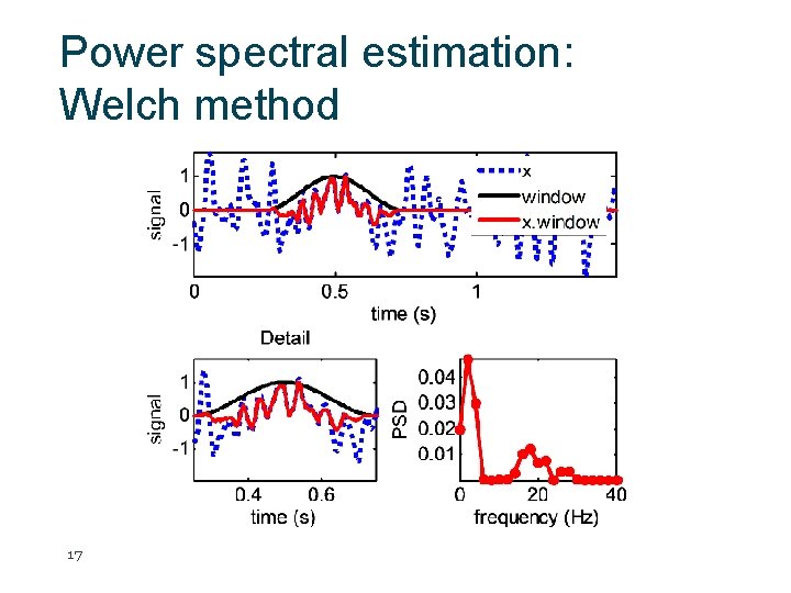 Power spectral estimation: Welch method 17 