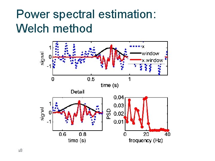 Power spectral estimation: Welch method 18 