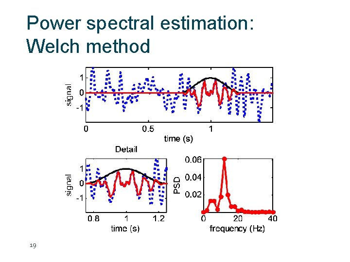 Power spectral estimation: Welch method 19 