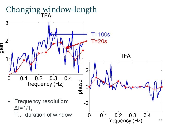 Changing window-length T=100 s T=20 s • Frequency resolution: Δf=1/T, T… duration of window