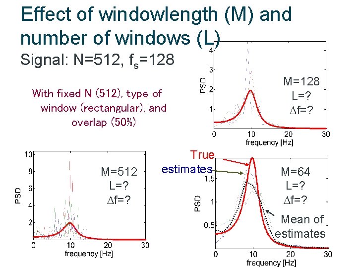 Effect of windowlength (M) and number of windows (L) Signal: N=512, fs=128 With fixed