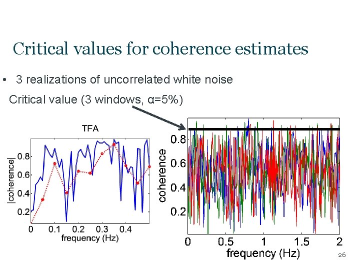 Critical values for coherence estimates • 3 realizations of uncorrelated white noise Critical value